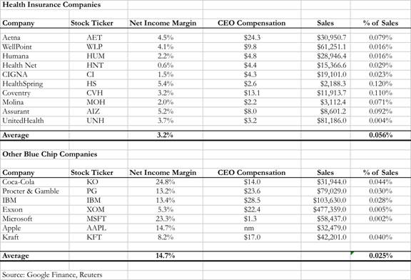 profits over patients